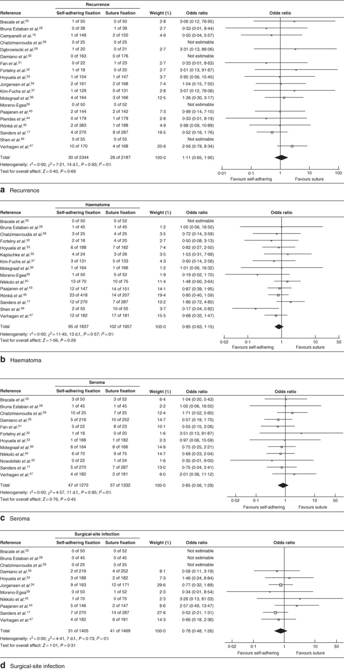 BJS5-50139-FIG-0005b-c