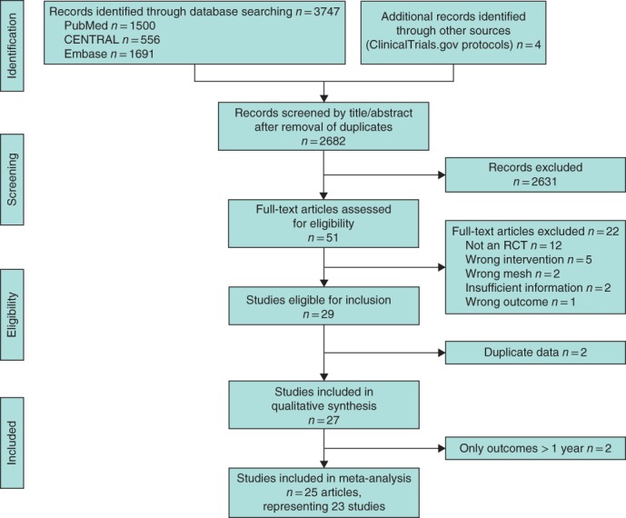 BJS5-50139-FIG-0001-c