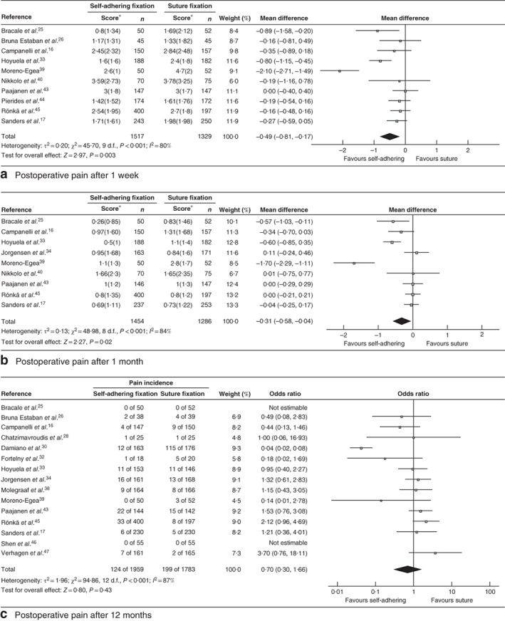 BJS5-50139-FIG-0004-c