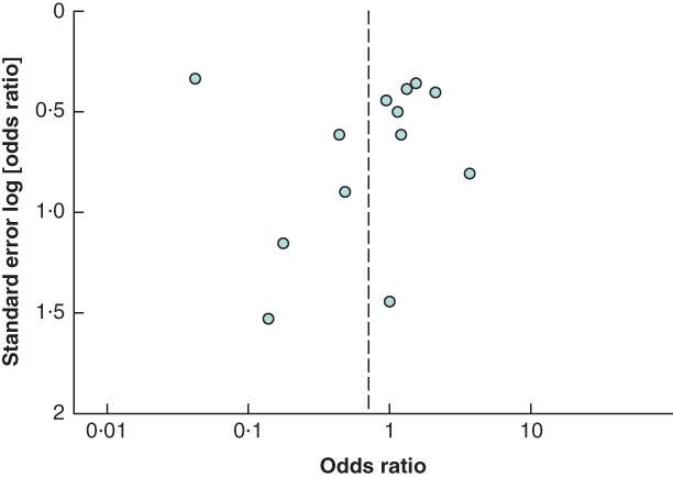 BJS5-50139-FIG-0003-c