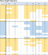 Fig 12