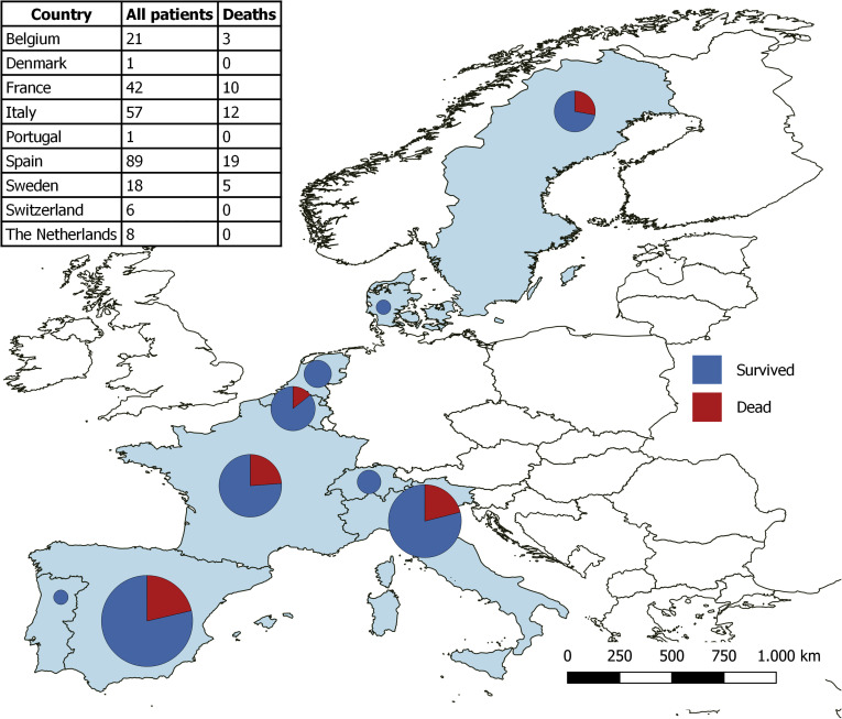 Figure 2