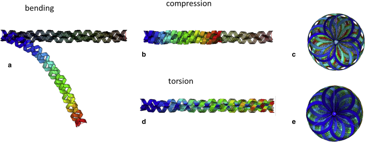 Figure 10