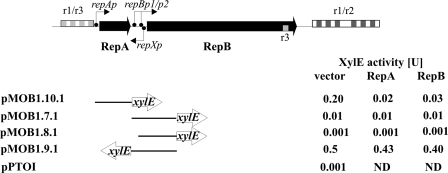 FIG. 6.