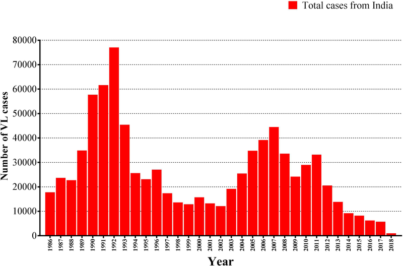 Figure-1: