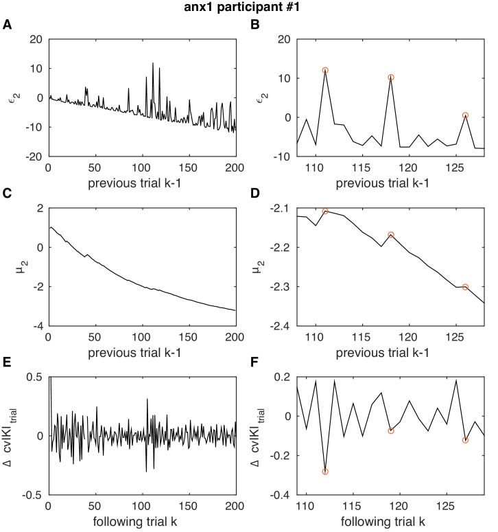 Figure 5—figure supplement 5.