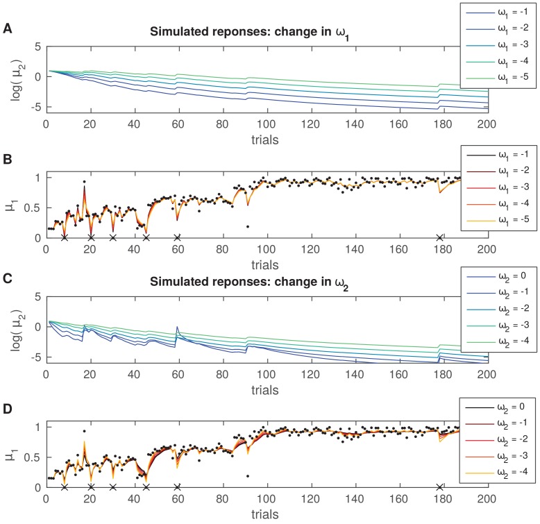 Figure 5—figure supplement 2.