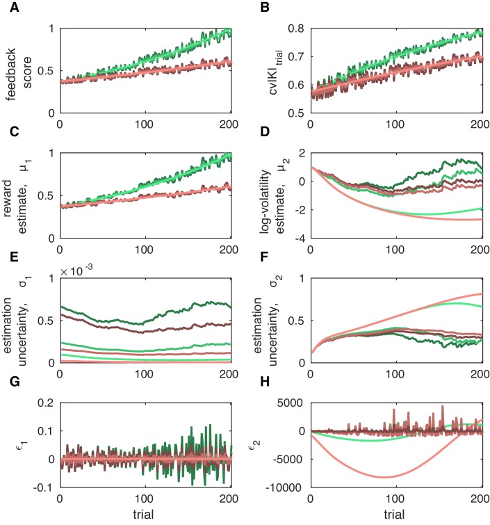 Figure 5—figure supplement 1.