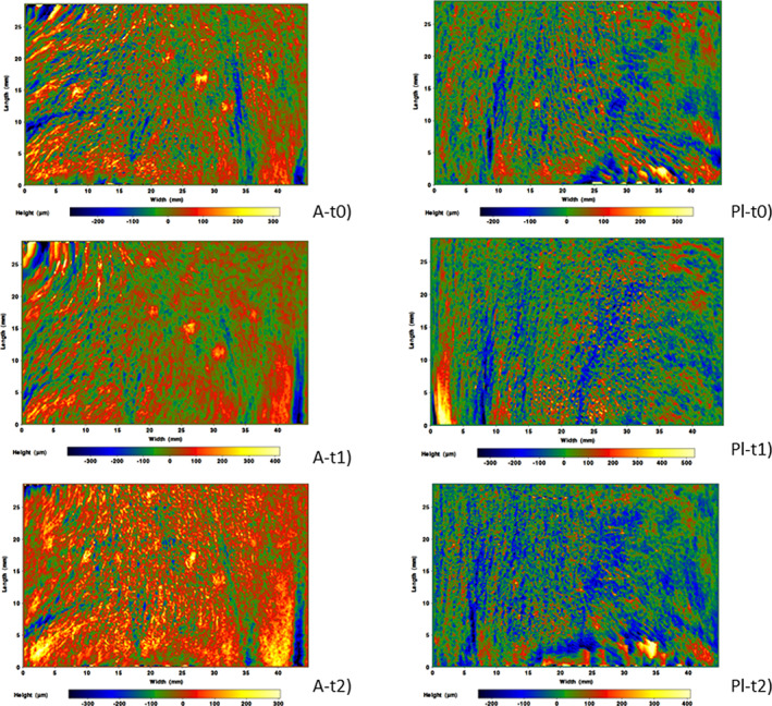 FIGURE 3