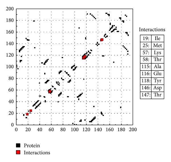 Figure 9