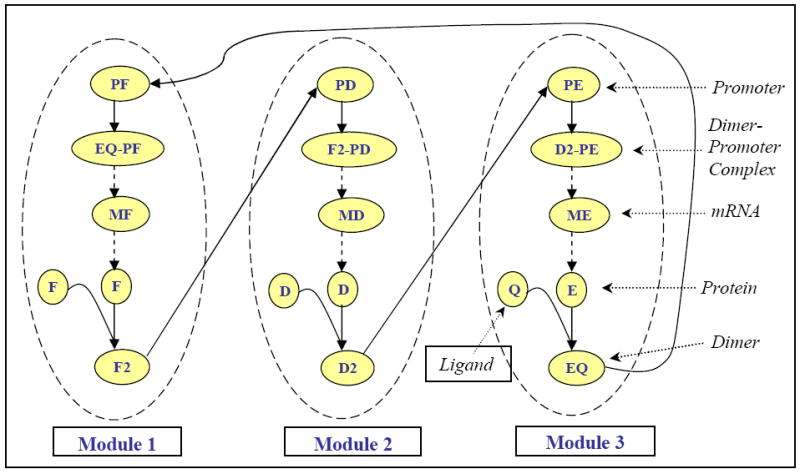 Fig. 3