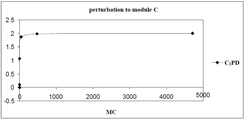 Fig. 9