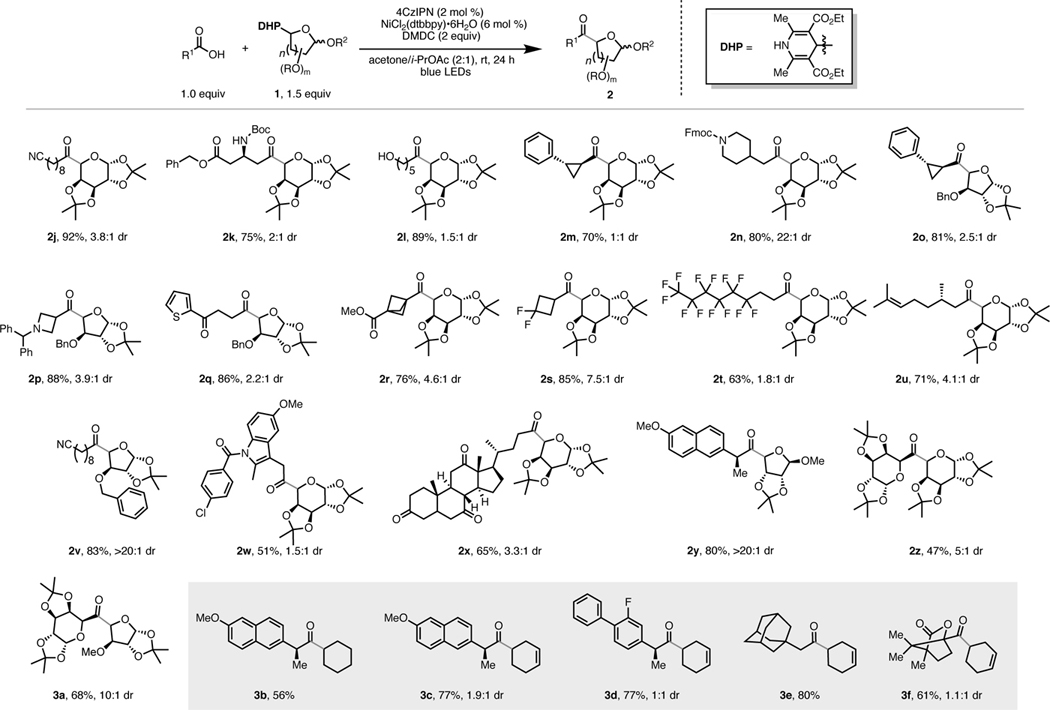 graphic file with name nihms-1027898-t0006.jpg