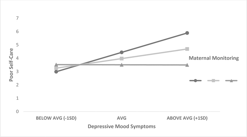 Figure 3.