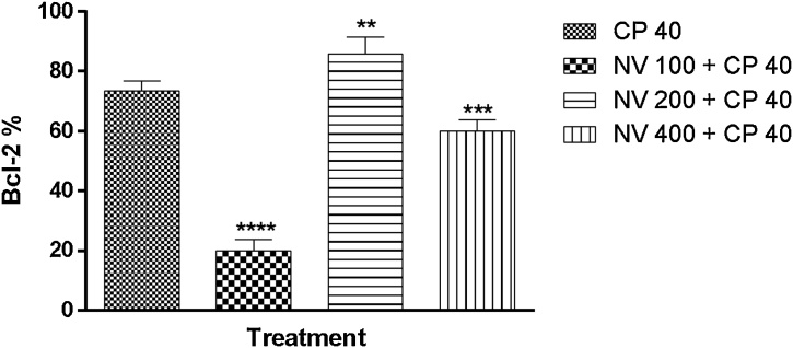 Fig. 21