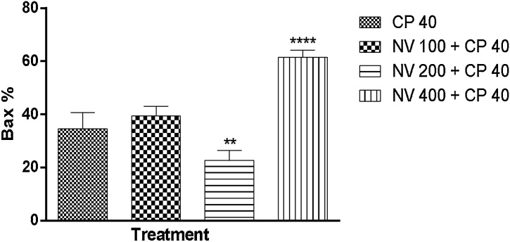 Fig. 20