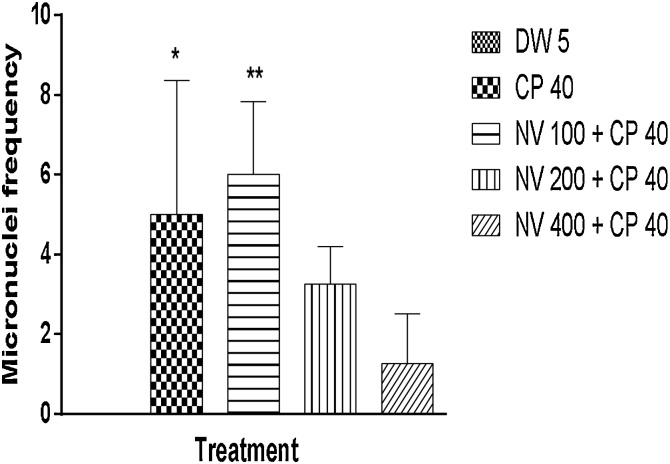 Fig. 9