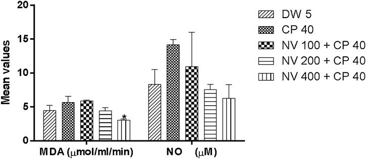 Fig. 13