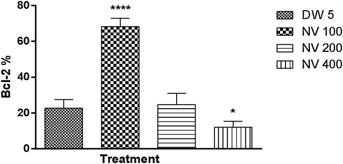 Fig. 17