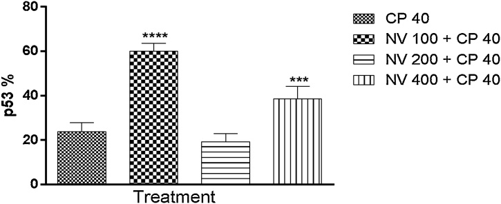 Fig. 19