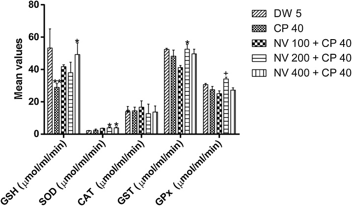 Fig. 12