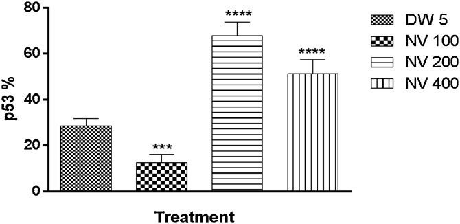 Fig. 15