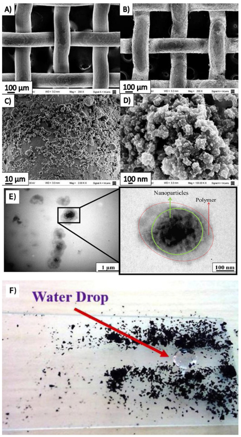 Figure 11