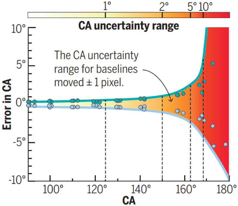 Figure 24