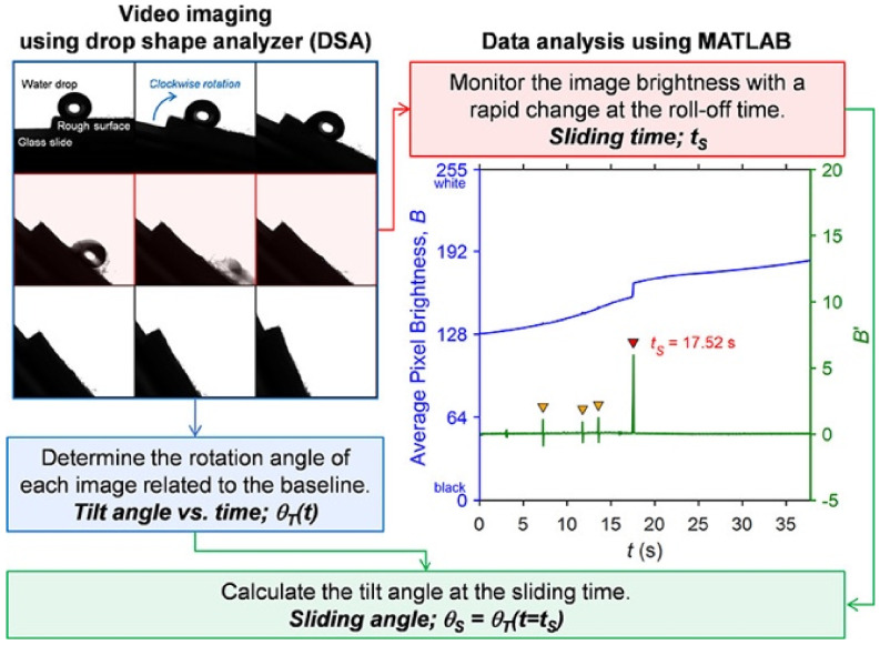 Figure 25