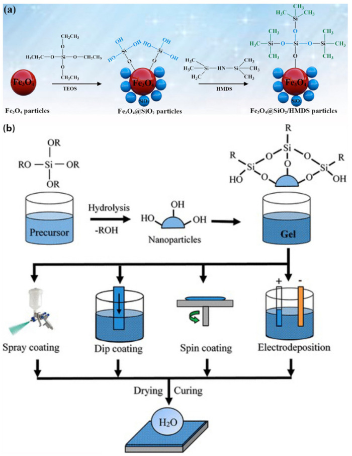 Figure 13