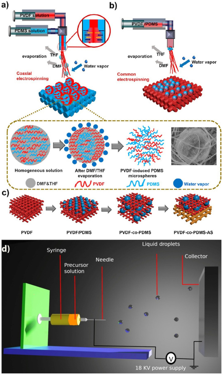 Figure 20