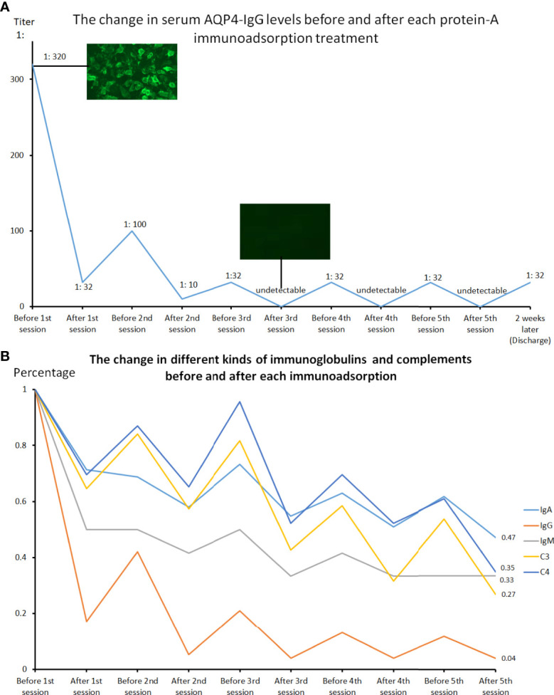 Figure 3