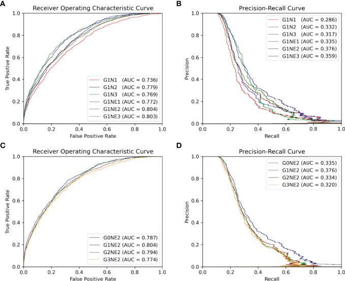 Figure 4