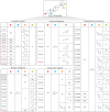 Extended Data Fig. 1
