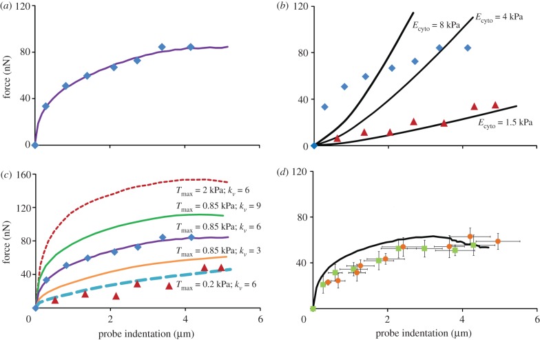 Figure 6.