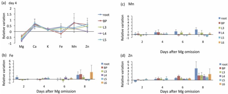 Figure 5