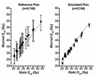 Figure 4(c)