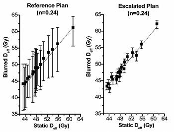 Figure 4(b)