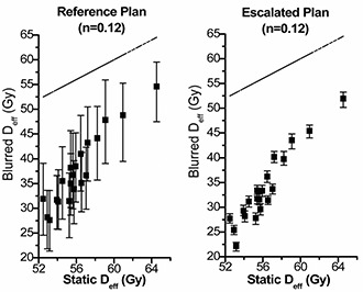 Figure 4(a)