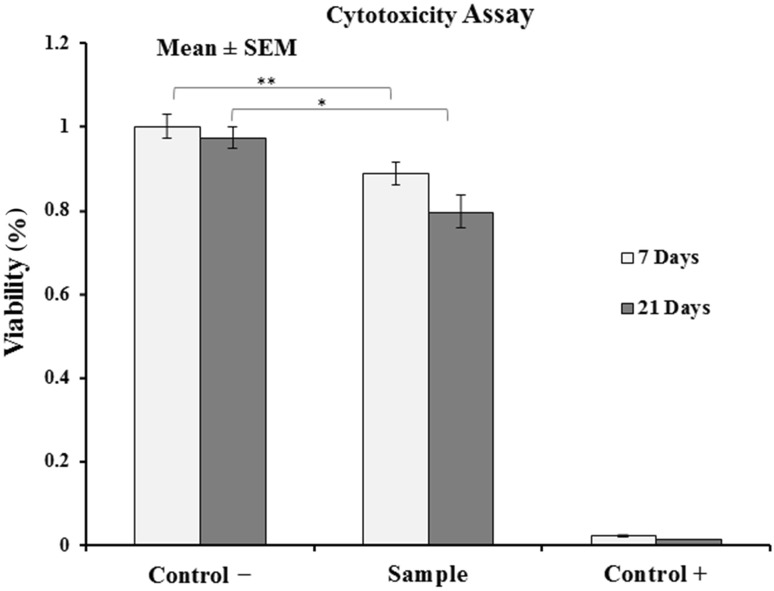 Fig. 4