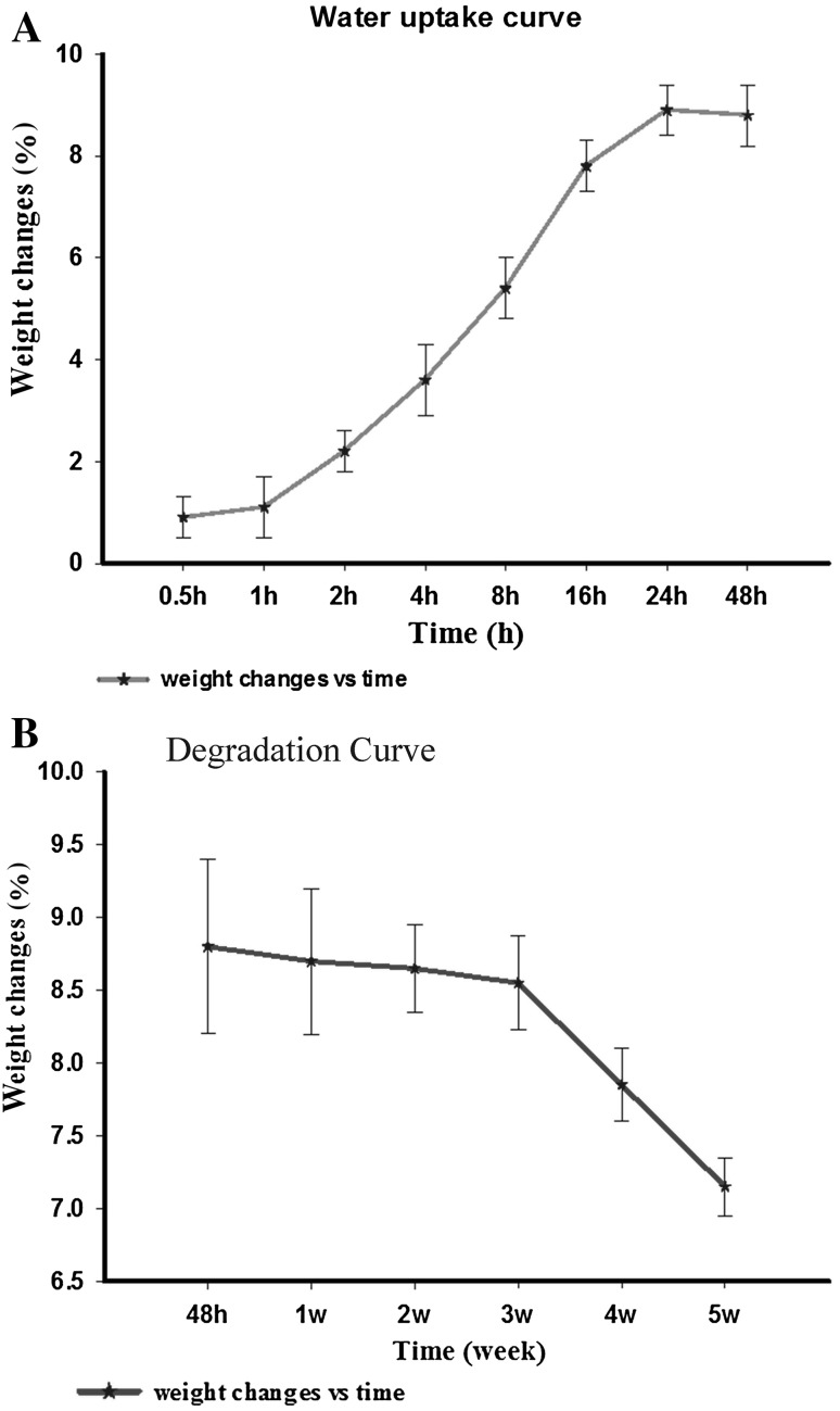 Fig. 6