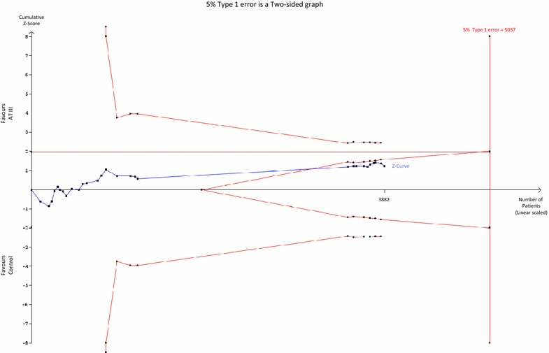 Fig. 5