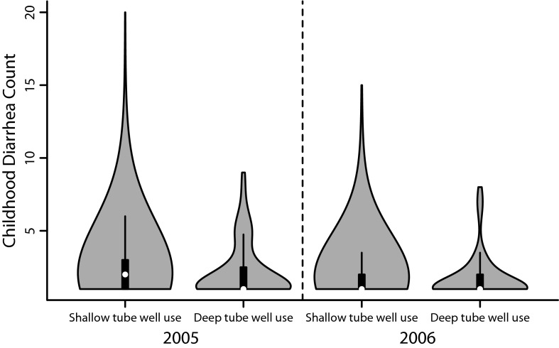 FIGURE 2—