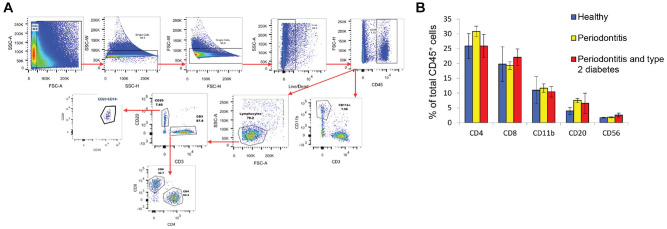 Figure 1.