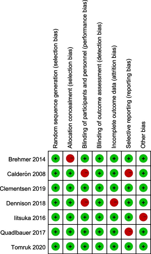 Fig. 2