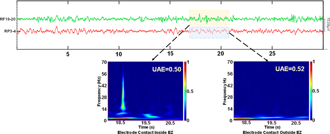 Figure 4.