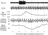 Figure 1)