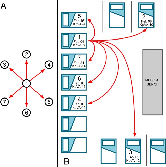 FIG 3