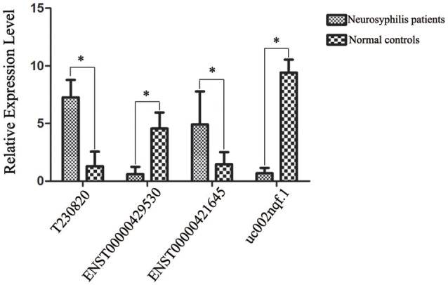 Figure 5