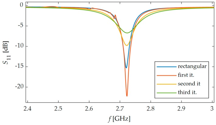 Figure 5